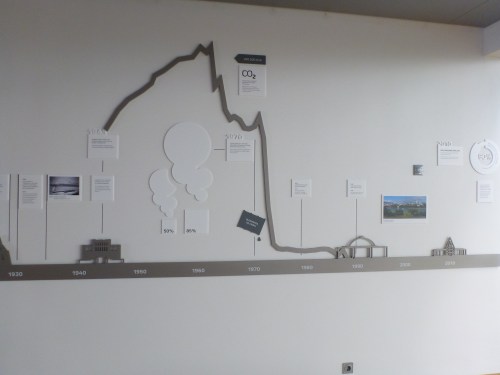 Reykjavik's CO2 emissions since adopting geothermal power.